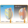 03923214,03923230,03923239,03923248,03923257