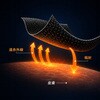 - RECOVEX リカバリーウェア 長袖 iiもの本舗 04050982