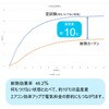 ca2041aswh-140-100-スエード調 スエード調 カフェカーテン 防炎 断熱 ca2041 フォレストリンク 04082841