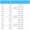 DP7002 高電圧差動プローブ DPシリーズ 100MHz～300MHz、最大入力差動電圧：70V(20X)， 700V(200X)～300V(100X)， 3000V(1000X)) Micsig 04099702