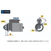 S-0001108088-CW スターターCWORKS【新品】 ボルボ 12V 1.4KW 9T 豊田通商 04130310