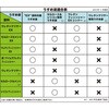 40ml EX塗料共通うすめ液 東邦産業 04261831