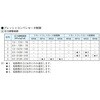 RP15A1-15X-30 ロータポンプ ダイキン工業 04344196