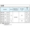MGS-03A-05-70 比例弁スタック形圧力補償弁 ダイキン工業 04344388