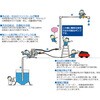 NDP-40BAN ダイヤフラムポンプ NDP40 ヤマダコーポレーション 04346497
