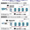 ADAM-4055-D RS-485対応 産業用リモートI/Oモジュール(Modbus RTU対応)ADAM-4000/4100シリーズ Advantech(アドバンテック) 04415350
