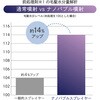 - アイビル ナノバブルスプレイヤー トリコインダストリーズ 04683249
