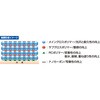 MA36 スーパーハードコートエース 横浜油脂工業(Linda) 04879809