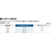 CLTW50 極低温耐久ラインテープ(コールドラインテープ) ABC 04888979