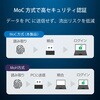 RS-FPRD-A USB指紋認証リーダー ドングル型 USB-A(Windows Hello・MoC・ESS対応) ラトックシステム 04890291