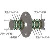 RiM65 リングミキサー ニクニ 04917049