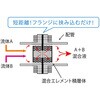 RiM65 リングミキサー ニクニ 04917049