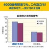 32373 クリーンモアコンク SARAYA(サラヤ) 04962759