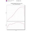 110-458-5490 08-10CB400SF/SB-REVO XbvI (SC) V 05018116