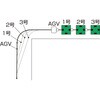KRC-4G 自在移動回転台車(牽引アタッチメント付/取手無) サカエ 05028498