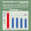 4433 難燃裏フリースブルゾン HONO 05030248