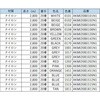 AKMI00B0104N1 アラコー 面ファスナーに最適な工業用ミシン糸 ナイロン 0～40番 アラコー 05044151