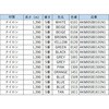 AKMI05B1515N1 アラコー 面ファスナーに最適な工業用ミシン糸 ナイロン 0～40番 アラコー 05043968