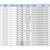 AKMI00B0104N1 アラコー 面ファスナーに最適な工業用ミシン糸 ナイロン 0～40番 アラコー 05044151