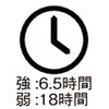EA758RX-15 ヘッドライト/LED EA758RXシリーズ エスコ 05056199