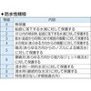 EA758RX-15 ヘッドライト/LED EA758RXシリーズ エスコ 05056199