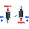 EA765MG-83B 0.7mm ボールペン・加圧式 EA765MGシリーズ エスコ 05057870