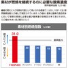 4144 難燃軽防寒パンツ HONO 05071372