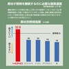 420 難燃溶接服 HONO 05071977