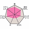 M10SGOPZ6【ワケあり】 ネジ式研磨布ディスク ヤナセ(柳瀬) 43077835