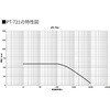 PT-721 AC電流クランププローブPT-700シリーズ(100kHz、1200～2000A)【国内正規品】【メーカー1年保証】 PINTECH 05291680