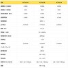 PCT-403B PCT403-B 電流センサ DC-300kHz ±400A 1000:1 ±10ppm 【国内正規品】【1年メーカー保証】 PINTECH 05292292