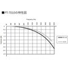 PT-7020 低電流プローブ PT-7000シリーズ(1.5kHz～2kHz、DC最大 4.5A AC最大 3A)【国内正規品】【メーカー1年保証】 PINTECH 05292468