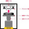 PCアクセサリーカテゴリ
