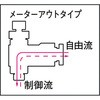 C8-01SCH-O ^b`RlN^[/Xs[hRg[[ cʏ 05727032