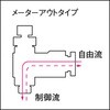 05729412,05729841,05729875