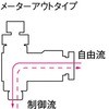 FS6R-M5SC-O ^b`RlN^[t@Cu Xs[hRg[ cʏ 05729622