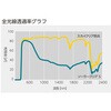 - スカイクリア アキレス 05747782