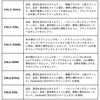 CNLS-474UL(080539) コノロン AbuGarcia(アブガルシア) 05779178