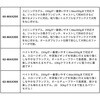 OFJS-60-MAX200(036208) オーシャンフィールド ジギング AbuGarcia(アブガルシア) 05779352