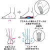 - 土踏まずの悩みを解決するインソール AKAISHI 05814519