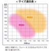 EHCN-10A-DW-150-LL 150kg対応フルハーネス型墜落制止用器具 ロープ式2丁掛け サンコー(タイタン) 05824520