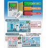 OX-600-00・AC 校正証明書付 【レンタル】簡易定置型酸素濃度計 OX-600-00・ACシリーズ レンタル 理研計器 05882629