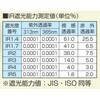 2800IR IR2 BOJIN IR遮光オーバーグラス 2800IR トーアボージン 05893996