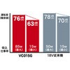 VC015GZ 40Vmax充電式小型集じん機 マキタ 05927867