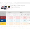155/65R14 75H yI[V[Y^C4{setz GOODYEAR(ObhC[) Vector 4Seasons Hybrid Goodyear 06052299
