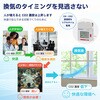 080990-007 CO・CO2モニター Chicco-iino CCS-1 SIBATA(柴田科学) 06070097
