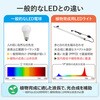 SL-G120P 植物育成用 直管型LEDライト 連結可能 GOODGOODS(グッド・グッズ) 06090030