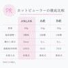 GT2219 ホットビューラー LED液晶ディスプレイ ANLAN 06124391