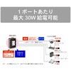DEH-GP5 産業用PoEスイッチングハブ ギガビット ダイヤトレンド 06181431