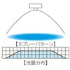 BIMV4504S303.USNBS303 微霧発生2流体ノズル 小噴量扇形 BIMVシリーズ(液加圧タイプ) いけうち 06185537